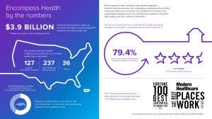 Encompass Health By the Numbers