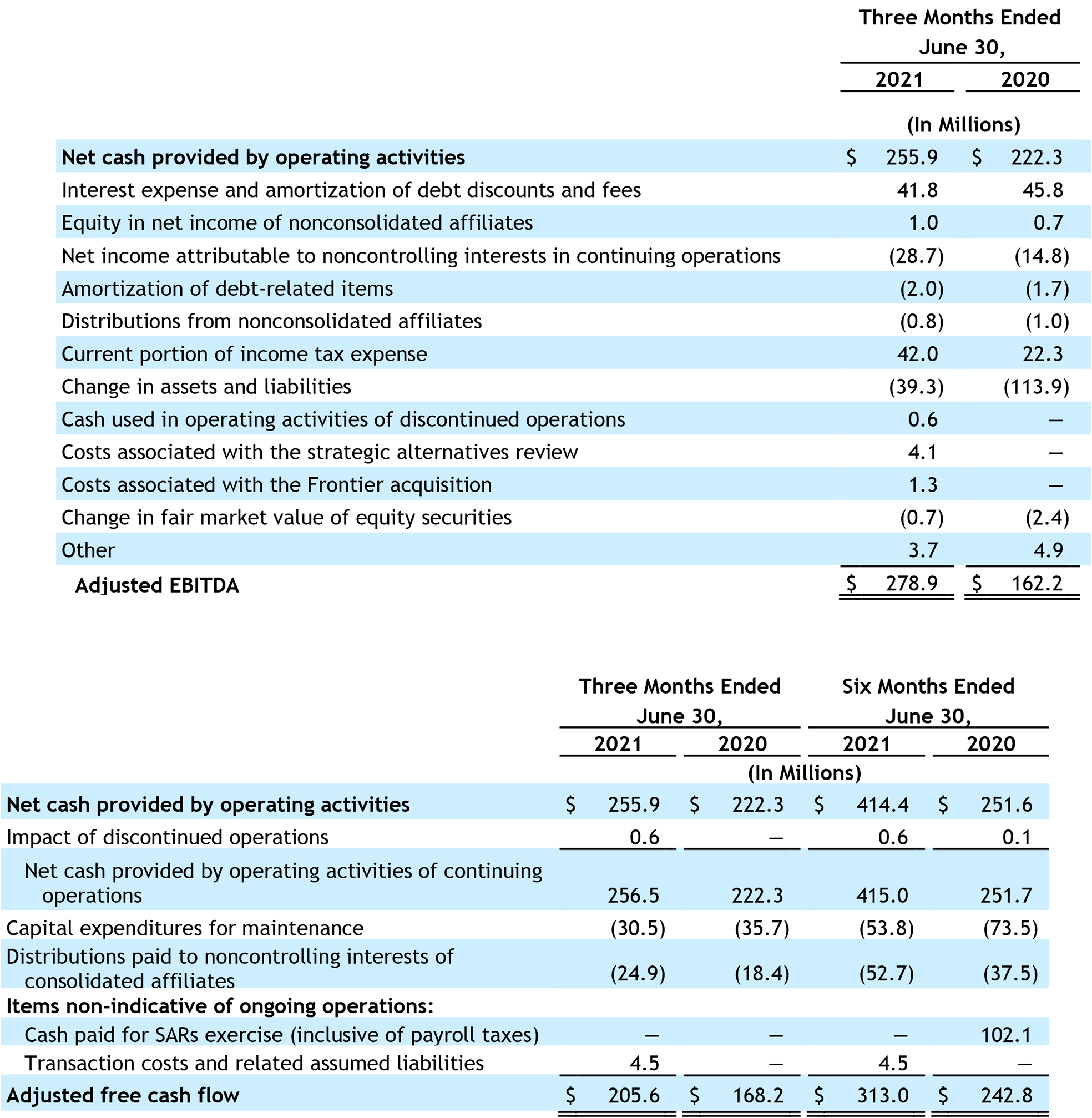 Q2 Earnings What You Need to Know Health