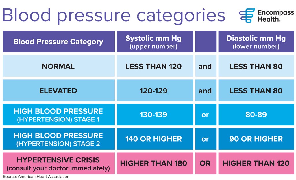 High Blood Pressure And Stroke