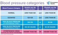 What Is A Normal Blood Blood Pressure Cheap Order Save 55 Jlcatj gob mx