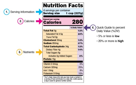 Nutrition-label - Encompass Health Connect