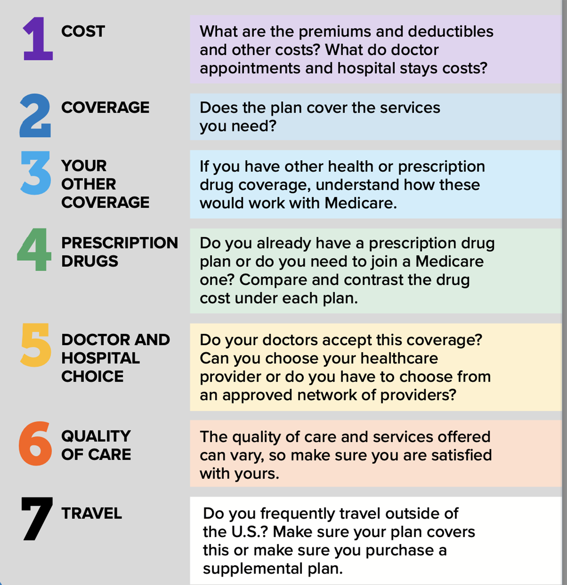 Medicare considerations chart